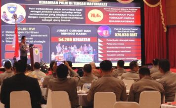 Kapolri Nyatakan Komitmen Kawal Asta Cita Untuk Wujudkan Indonesia Emas 2045